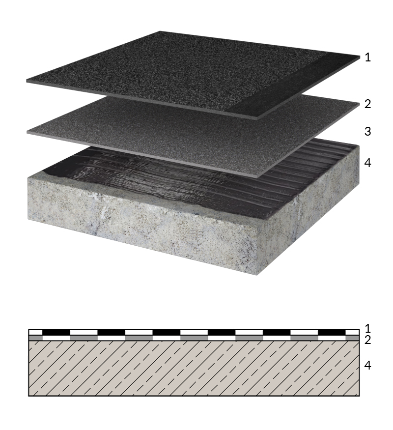 Podłoże betonowe bez termoizolacji, dachy do 200 m²
